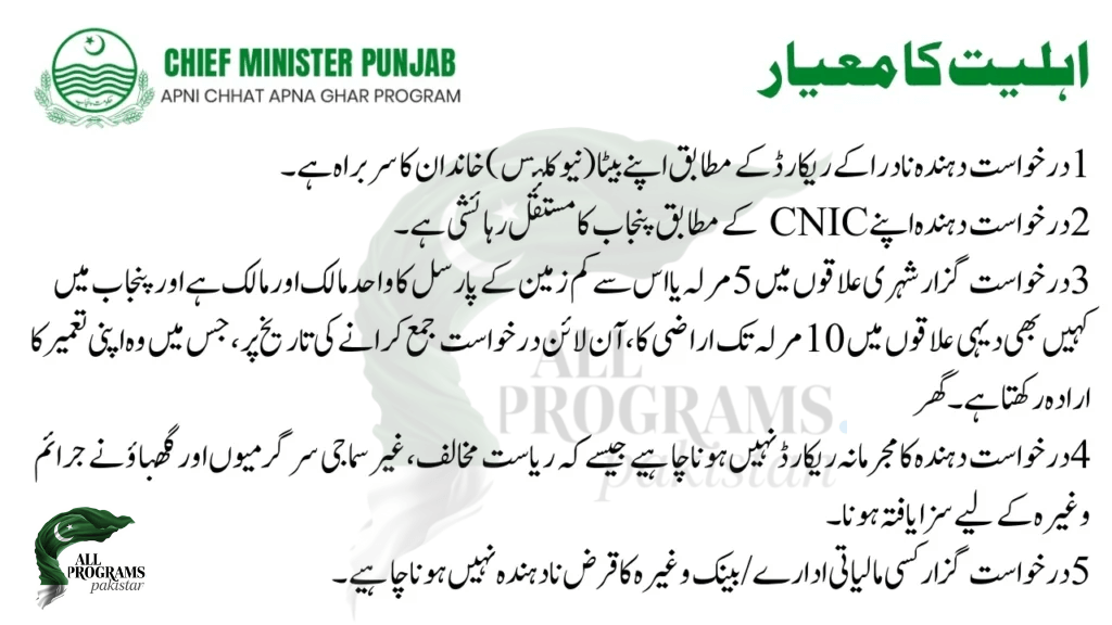 Eligibility Criteria for Apni Chhat Apna Ghar Program