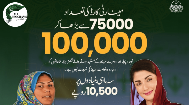 NEW Latest Update Minority Card Expanded to 1 Lakh Families