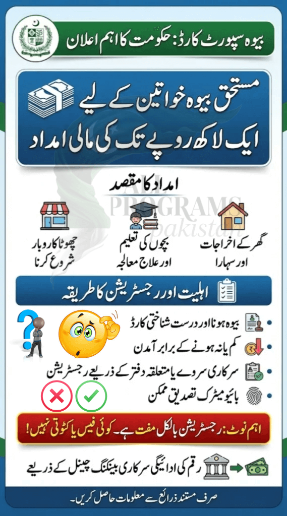 Punjab Bewa Support Card 2026 Online Apply