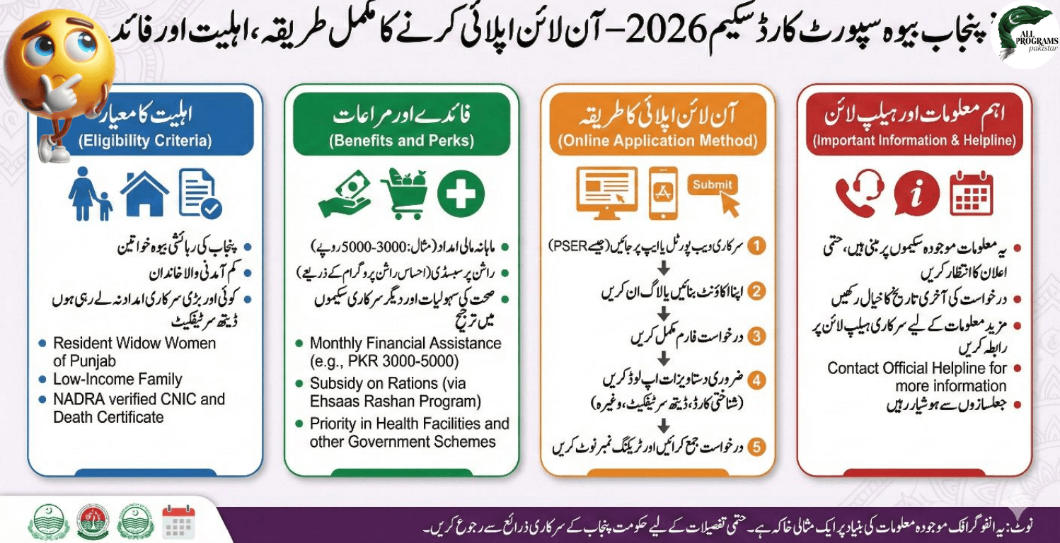 What Social Media Is Claiming About Punjab Bewa Sahara Card 2026 - Allprograms.com.pk