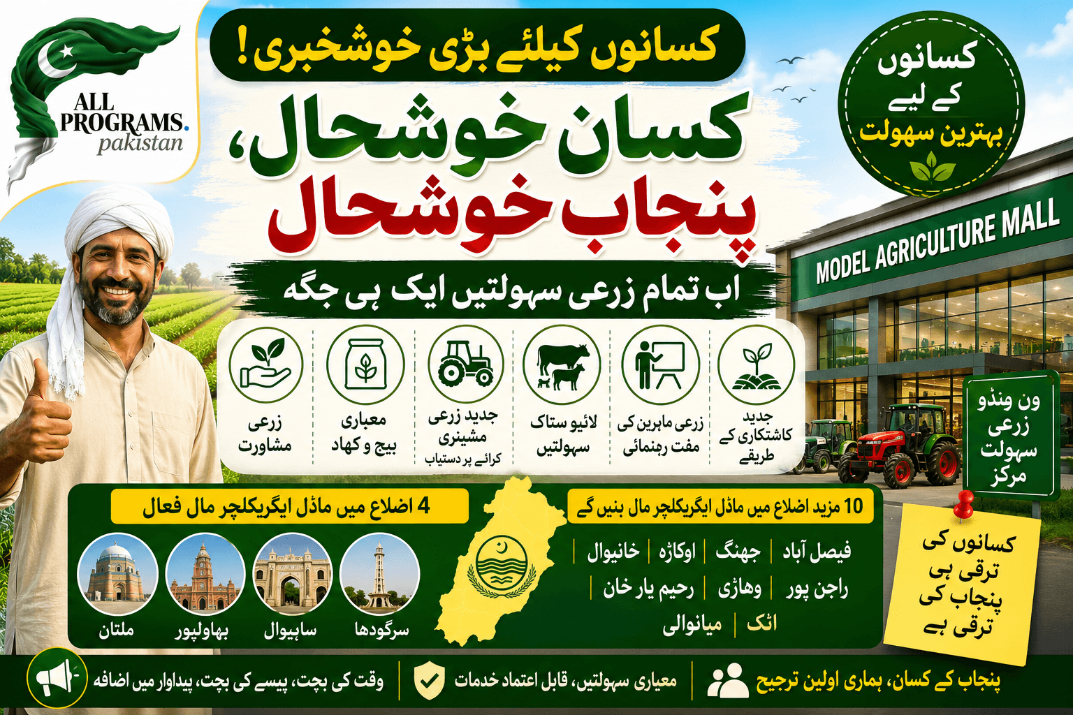 Model Agriculture Mall Punjab – Complete Guide for Farmers