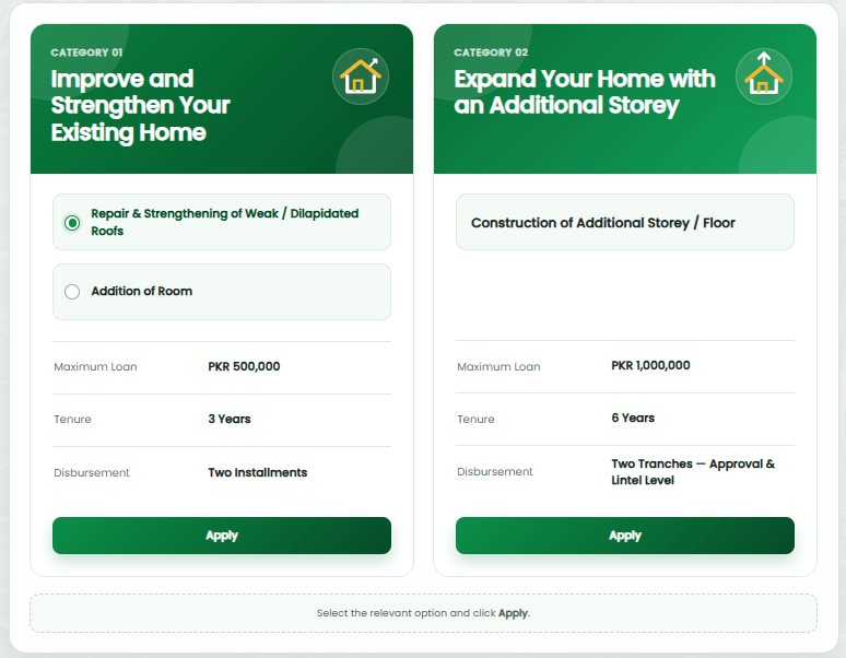 Apni Chhat, Mehfooz Chhat Program Loan Categories