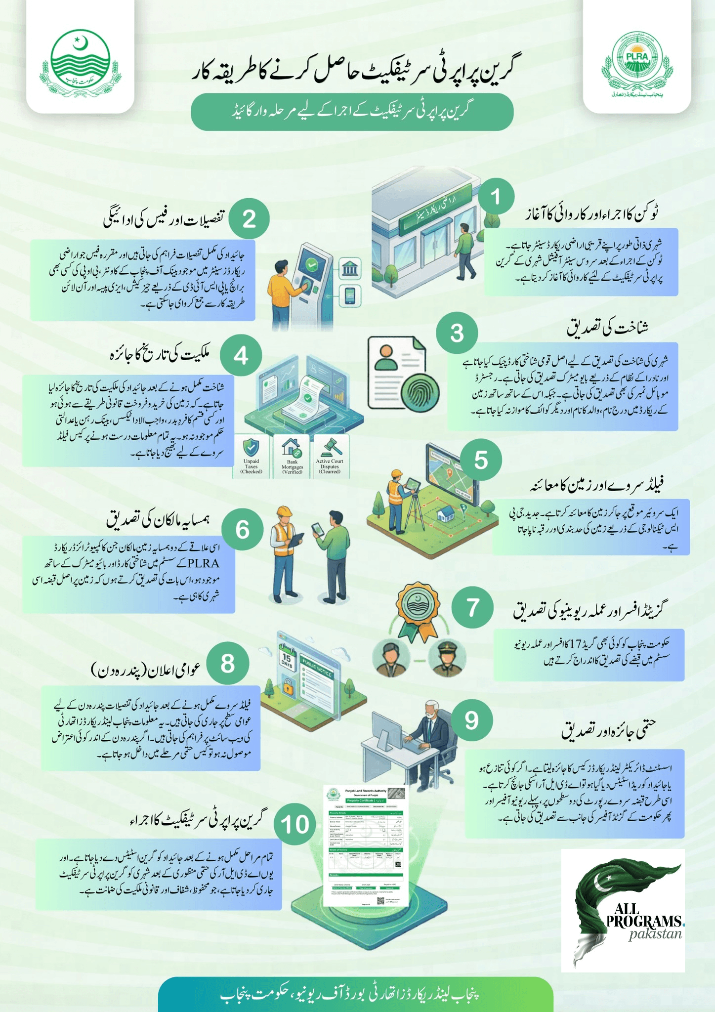 How to Get a Green Property Certificate in Punjab